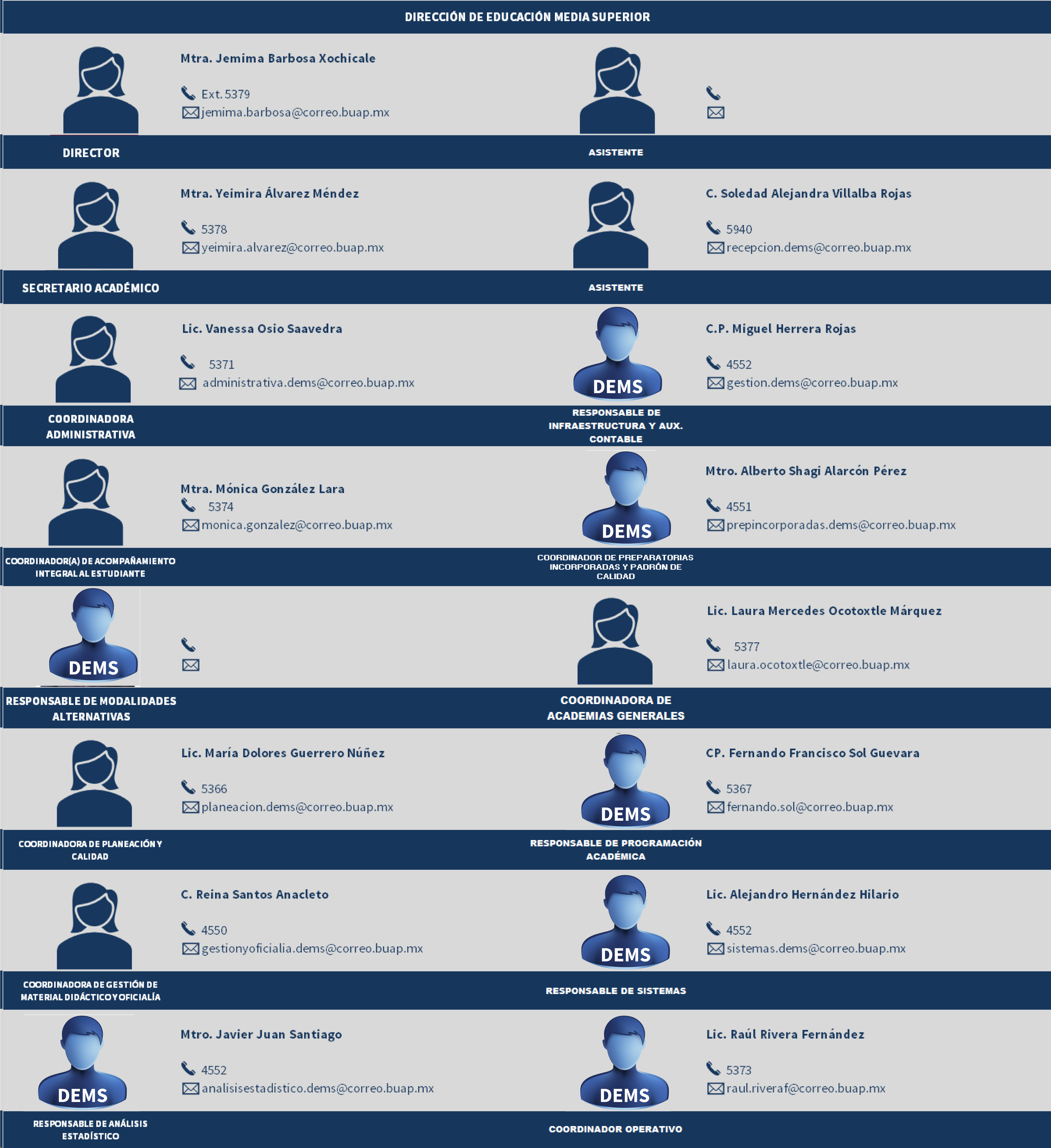 Directorio Telefónico Benemérita Universidad Autónoma de Puebla Directorio Telefónico Benemérita Universidad Autónoma de Puebla